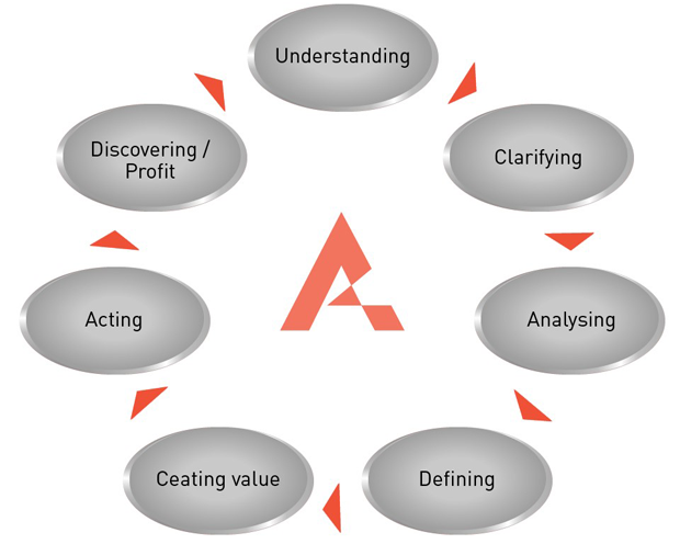 Approach | Audet branding